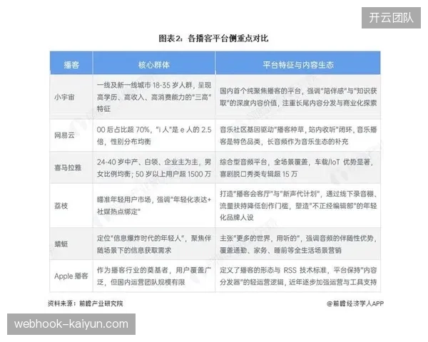 社区即平台：到2028年，以意见领袖（KOL）和投注社区为核心的“社交博彩”模式将成为主流，用户的跟单、挑战和讨论行为将构成平台核心体验